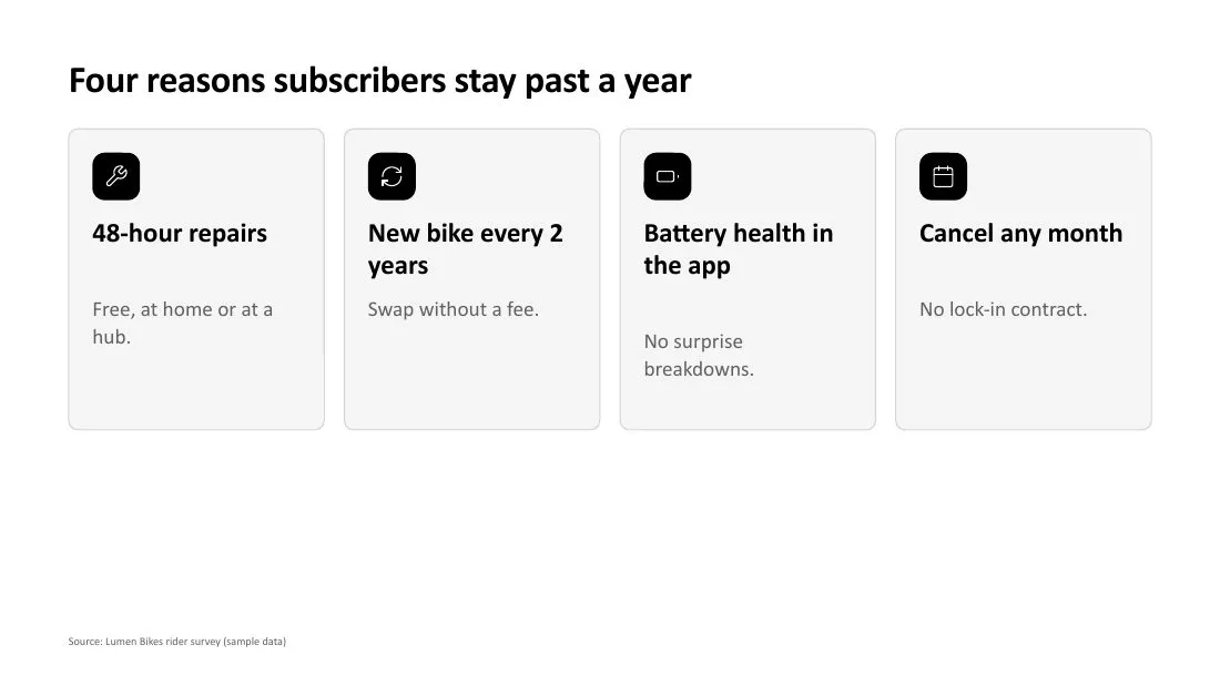 The same slide redesigned as four cards with icons