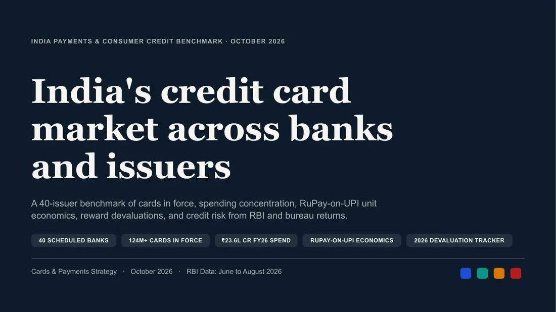 Cover of the India's credit card market deck
