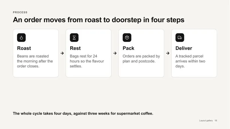 Example slide for new joiner onboarding