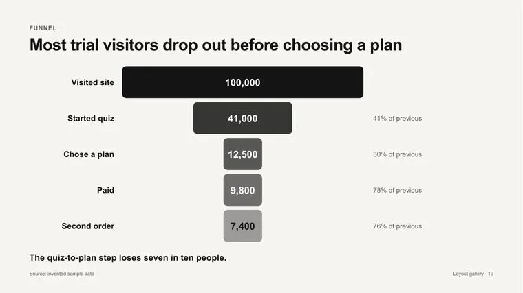 Example slide for monthly product review