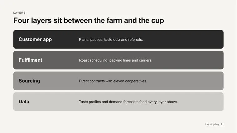 Example slide for architecture overview