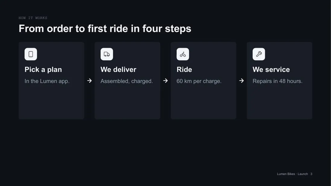 Example slide for product launch